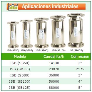 Descalcificador industrial per a f&agrave;briques, maquin&agrave;ria
