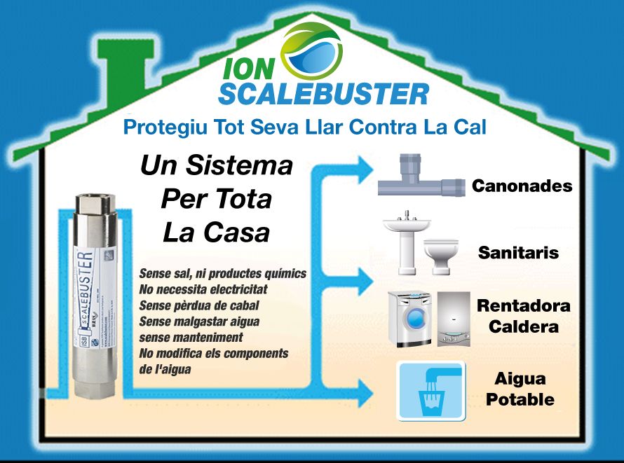 Descalcificador pis casa habitatge Descalcificador pis casa habitatge